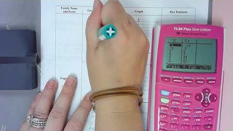 Algebra 2 (s1) Notes 9.1 Solving Exponential Equations and Graphing Exponential Functions