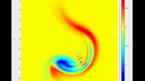 Case 3 two pairs vortices opposite charge