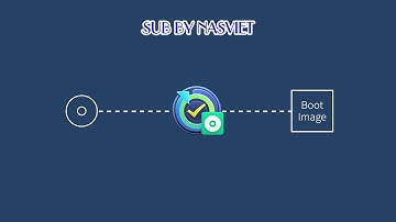How to Back up and Restore Your Windows Systems Using Active Backup for Business Synology NASViet