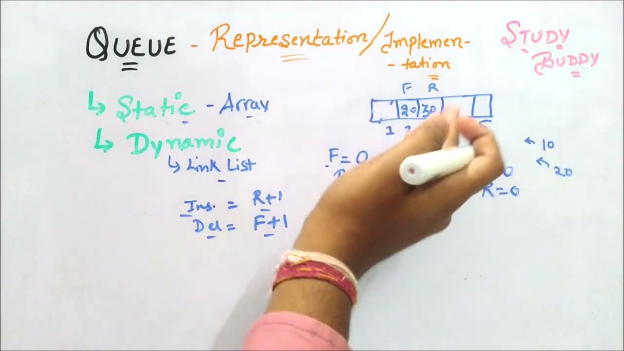 Queue Representation - Static and Dynamic Implementation - YouTube