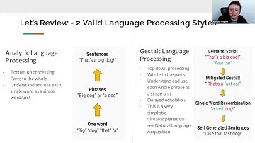 AAC & Gestalt Language Processing: Conversations & Open Collaboration