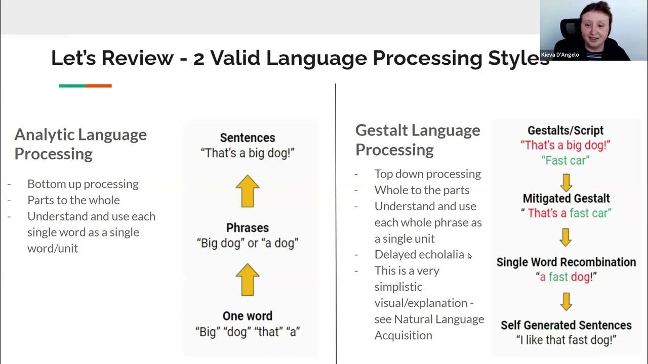 Aac gestalt language processing conversations open collaboration