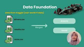 TFB3133 Data Visualization : Formula 1 Presentation