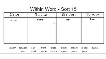 Within Word Sort 15