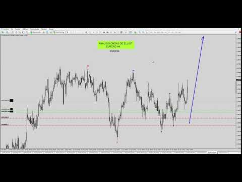 ANALISIS EURCAD H4