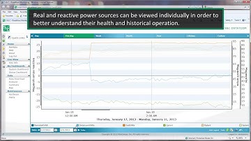 S&C PureWave® Condition Based Monitoring