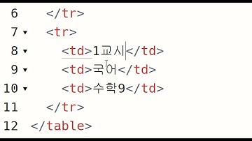 2021 04 15, chg, 웹코딩 기초, 13강, 테이블