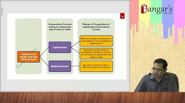 Demo DTL Fast Track Video Lectures for Nov  2019 Exams By CA Yogendra Bangar