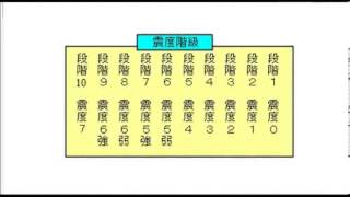 震度階級 震度について - 防災リテラシー研究所