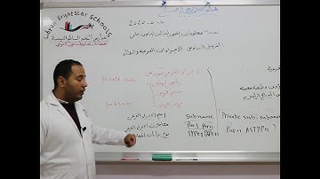 مادة تقنية المعلومات للصف الثالث الثانوي العلمي/   الفصل السادس الأجراءات الفرعية والدوال