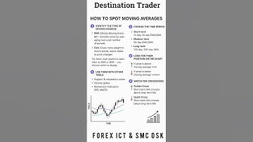 All types of #moving #average #crossover simplified #technical #analysis #learn #stock #trading #smc
