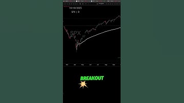This Chart Pattern on the S&P 500 is Telling...