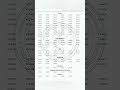 Draftsman Grade III (Civil)/Overseer Grade III (Civil)/Tracer - STATEWIDE Harbour Engineering Dept.