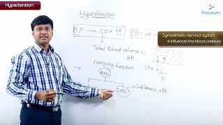 1. Hypertension : Introduction : Pharmacologie CVS
