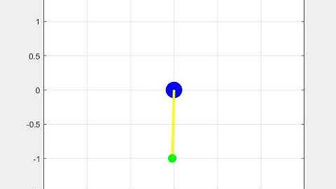 SIMULATION OF A SIMPLE PENDULUM IN MATLAB