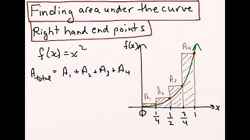 Estimating area under a curve using right-hand end points