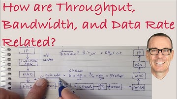 How are Throughput, Bandwidth, and Data Rate Related?