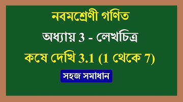 wbbse class 9 math chapter 3 graph 3.1 | লেখচিত্র কষে দেখি 3.1 (1 থেকে 7) lekho chitro kose dekhi3.1