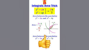 Integrals Area Trick -1