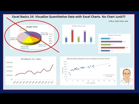 Excel Is Fun Charts