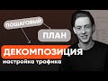 ДЕКОМПОЗИЦИЯ рекламного бюджета | Настройка трафика | СХЕМА ЗАРАБОТКА | Реклама фейсбук