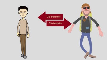 CRAZYTALK ANIMATOR - G2 & G3 CHARACTERS WALK