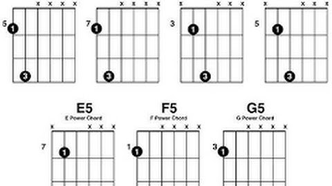 Theory Lesson 13: 5 or 5th chords, power Chords Summary and formula