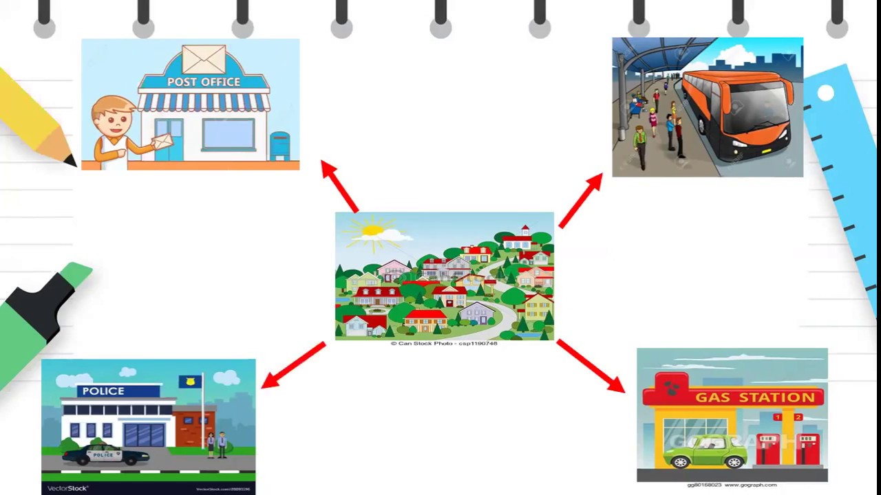 Klasa 1 - Shoqëri - Objektet më të rëndësishme në mjedisin ku jetojmë