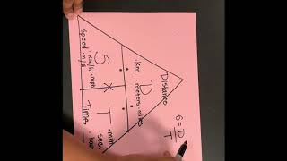 Speed Triangle Notes