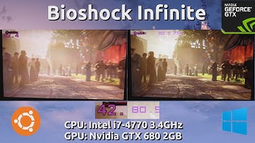 Ubuntu 15.04 VS Windows 8.1 : Bioshock Infinite Benchmark with a GTX 680