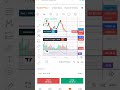 Etherium Live Target Showing| #trading #cryptotrading #bitcoin #digitalcurrencytrading #nifty