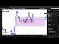 banger trade auf eurusd trade recap 20.05.2025