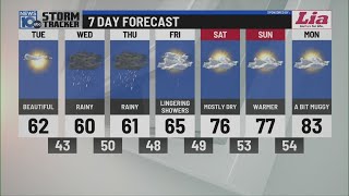 5/12 morning weather forecast