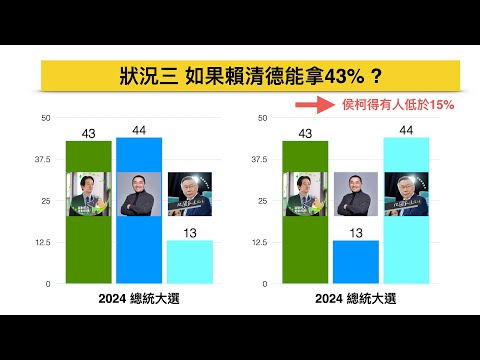 暐瀚直播 2023-11-27 如果賴清德能拿43%？