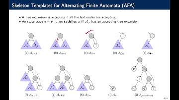 RACES 2020 - Learning Interpretable Models Expressed in Linear Temporal Logic