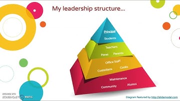 Module 7: The Human Resource Frame