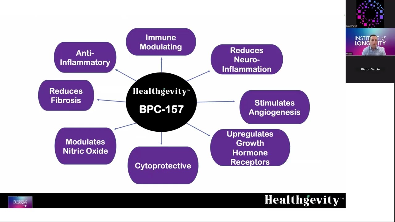 Innovations For Mastering Longevity: BPC 157, NAD, NMN, KPV and Others