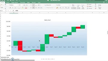Waterfall charts using positive and negative numbers