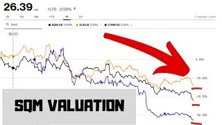 Lithium stocks crash - SQM Stock Valuation