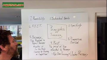 Rest & Recovery Principle