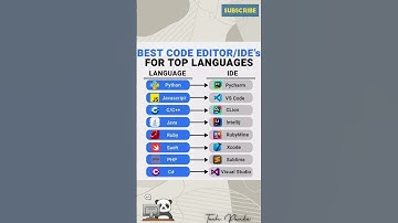EDITOR FOR COADING IN DIFFERENT LANGUAGES |JAVA | JAVASCRIPT | DOTNET | C# | PYTHON | VUE #shorts