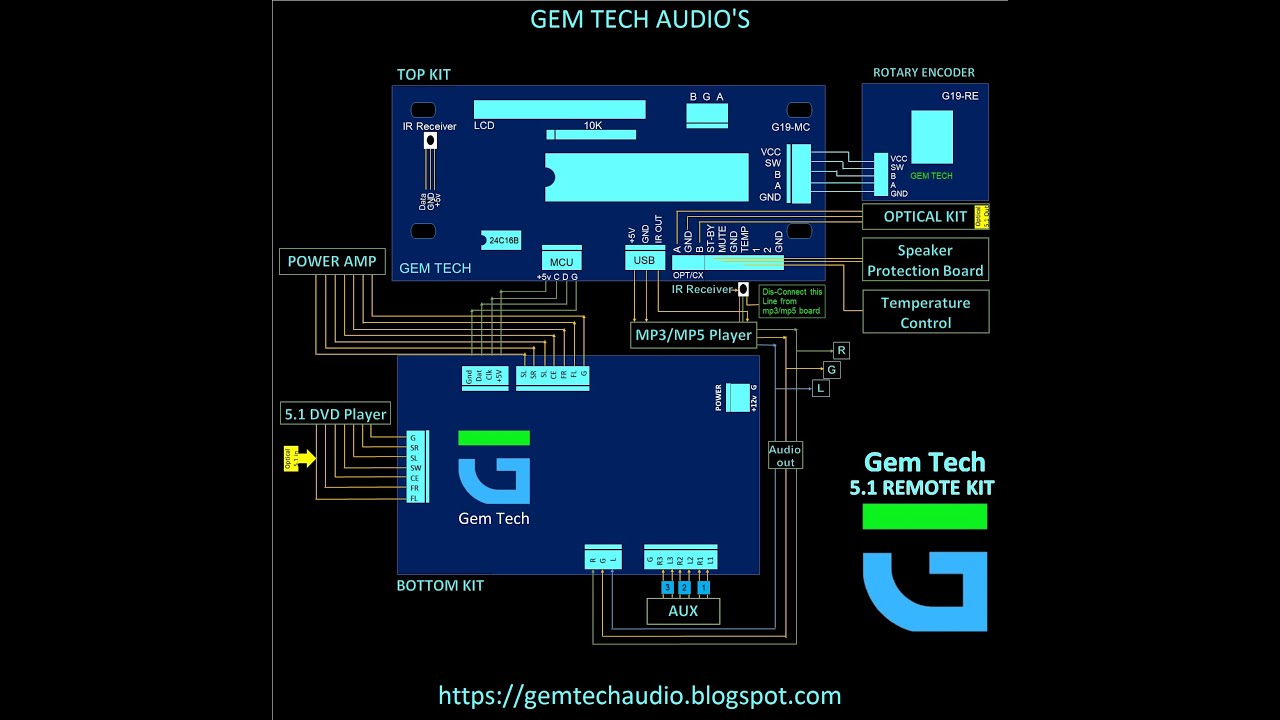 5.1 Remote kit - Video-3 by GEM TECH - YouTube