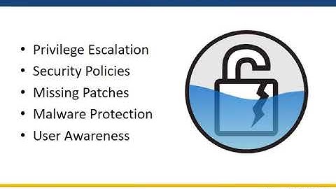 Group 3 Project 3 Intelligence Debriefing and Lessons Learned CYB670 9040