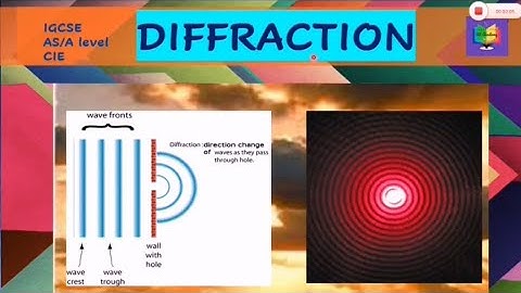 Diffraction | Wave Diffraction | Wave Optics | Physics IGCSE | #ssacademyrizwana #rizwanasarwar
