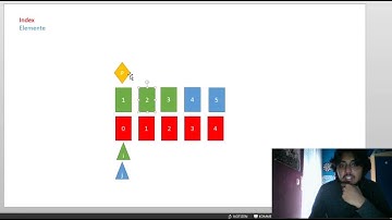 Sortieren mit Quicksort und Bubblesort in Java (Shopithan Goneswaran)