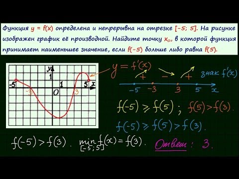 Задача 7 ЕГЭ по математике. Урок 15.