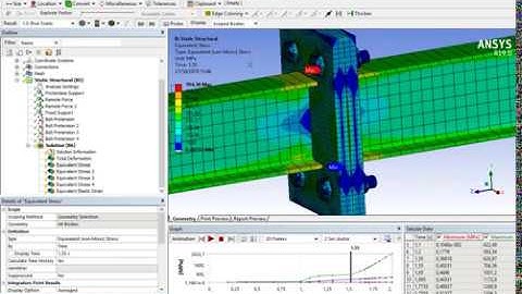 Nonlinear Finite Element Analysis - Ansys analysis (bolted joint)
