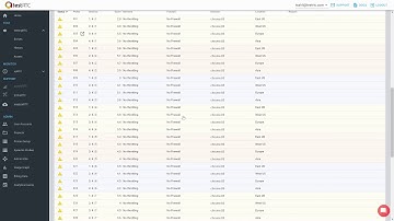 Running a WebRTC stress test for Meet Jitsi