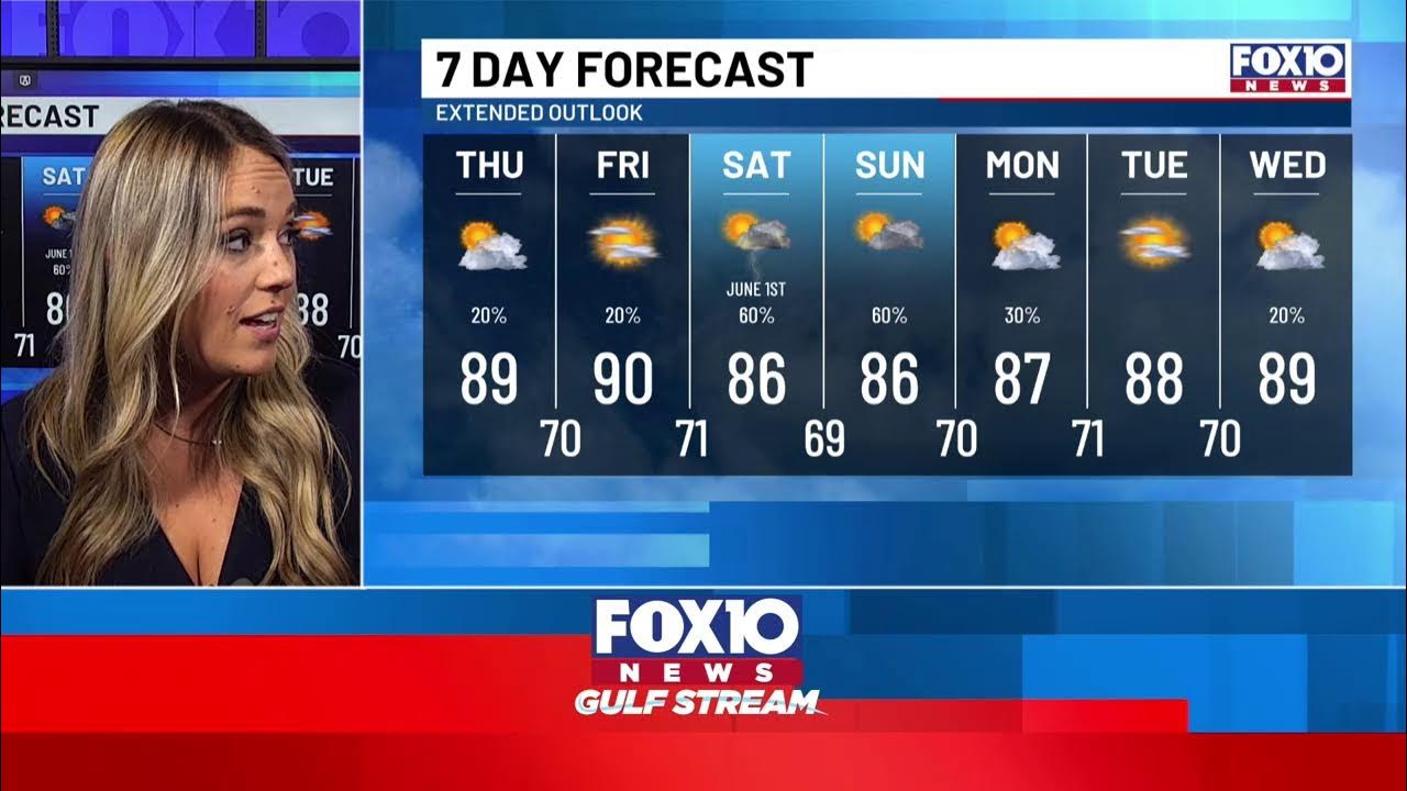 Sun today, storms this weekend. Meteorologist Jennifer Lambers has more