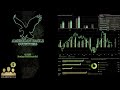 $AEO American Eagle Outfitters Q1 2026 Earnings Conference Call